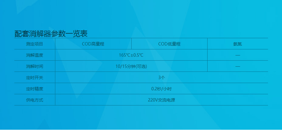 連華科技5B-3C(V8)型COD氨氮測(cè)定儀