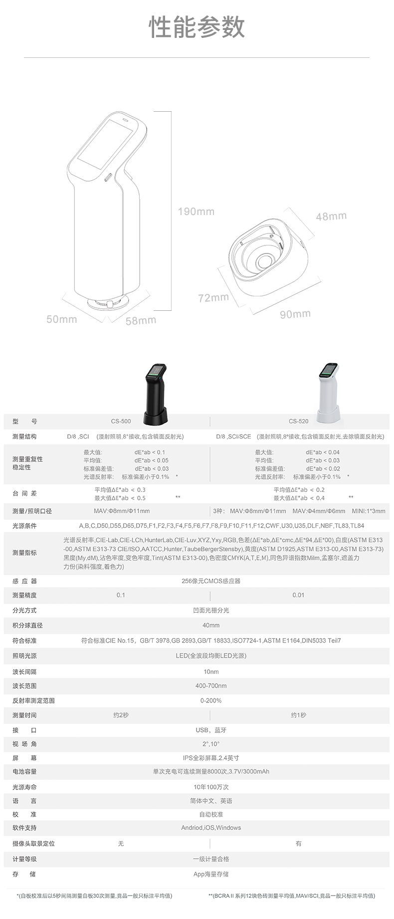 CS-520便攜式分光測(cè)色儀